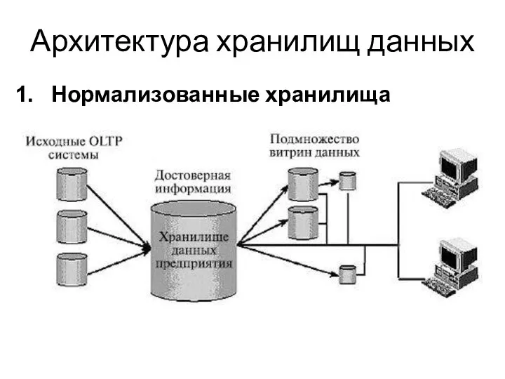 Архитектура хранилищ данных Нормализованные хранилища