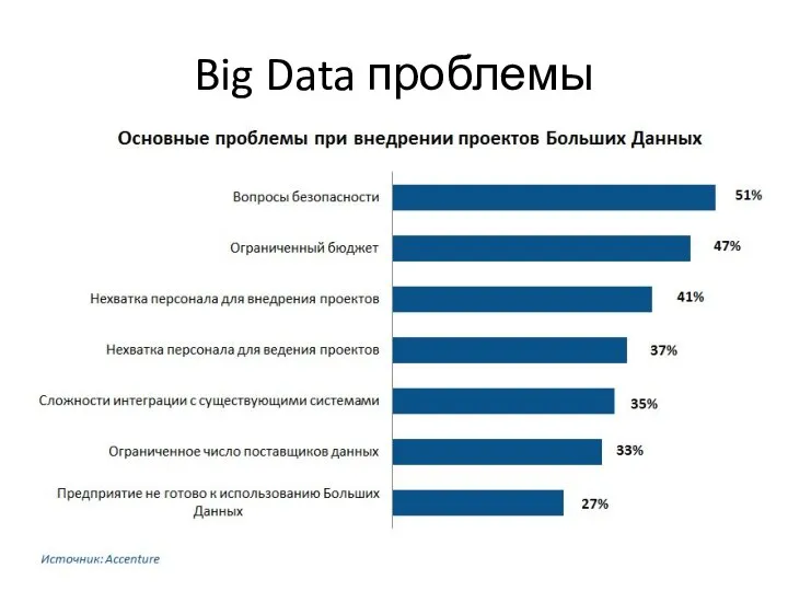 Big Data проблемы