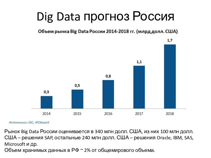 Dig Data прогноз Россия Рынок Big Data России оценивается в 340