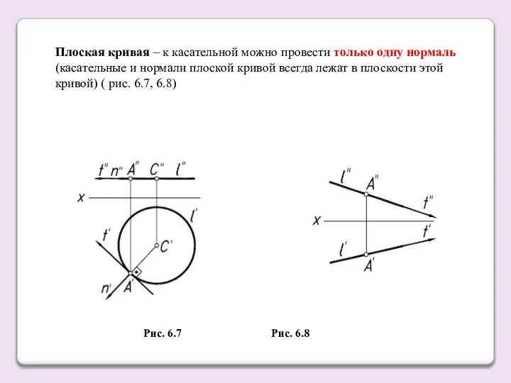 Плоская кривая – к касательной можно провести только одну нормаль (касательные