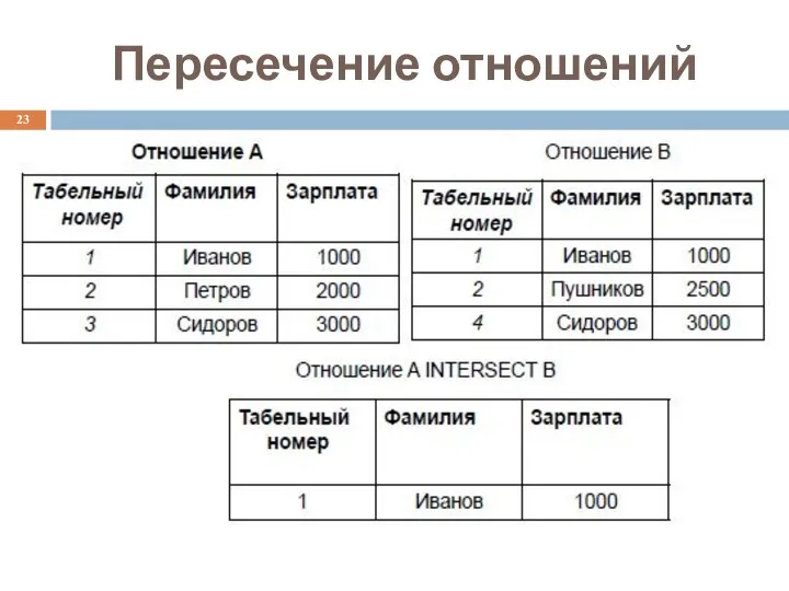 Пересечение отношений