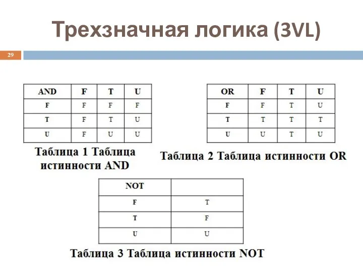 Трехзначная логика (3VL)