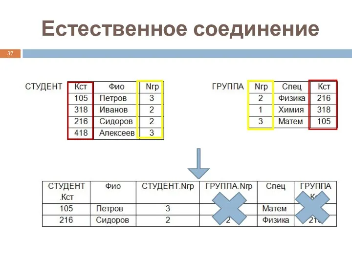 Естественное соединение