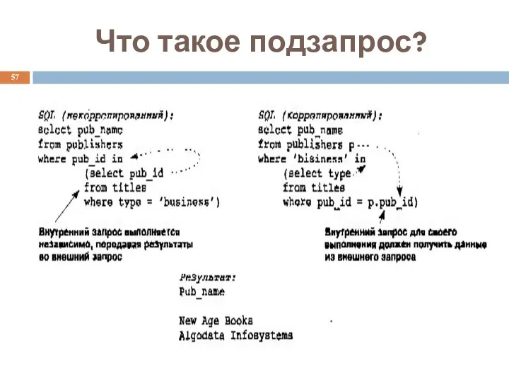 Что такое подзапрос?