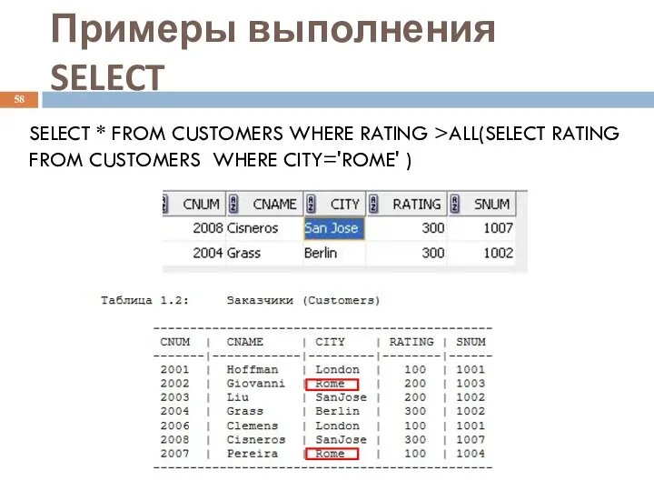 Примеры выполнения SELECT SELECT * FROM CUSTOMERS WHERE RATING >ALL(SELECT RATING FROM CUSTOMERS WHERE CITY='ROME' )