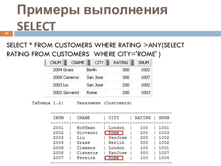 Примеры выполнения SELECT SELECT * FROM CUSTOMERS WHERE RATING >ANY(SELECT RATING FROM CUSTOMERS WHERE CITY='ROME' )