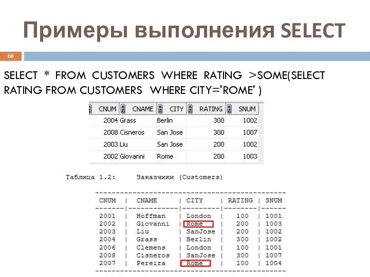 Примеры выполнения SELECT SELECT * FROM CUSTOMERS WHERE RATING >SOME(SELECT RATING FROM CUSTOMERS WHERE CITY='ROME' )