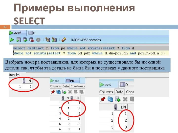 Примеры выполнения SELECT Выбрать номера поставщиков, для которых не существовало бы