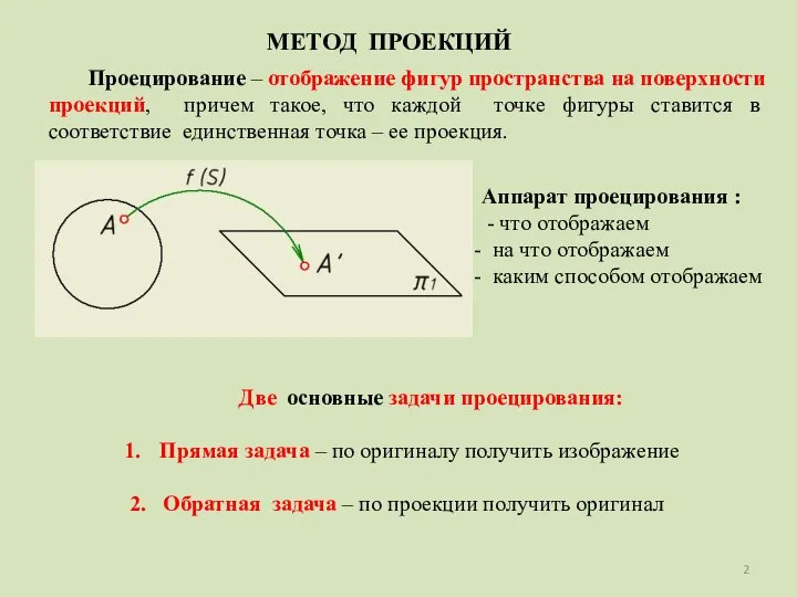 МЕТОД ПРОЕКЦИЙ Проецирование – отображение фигур пространства на поверхности проекций, причем