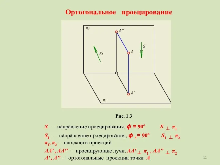 Ортогональное проецирование Рис. 1.3 S – направление проецирования, ϕ = 90о