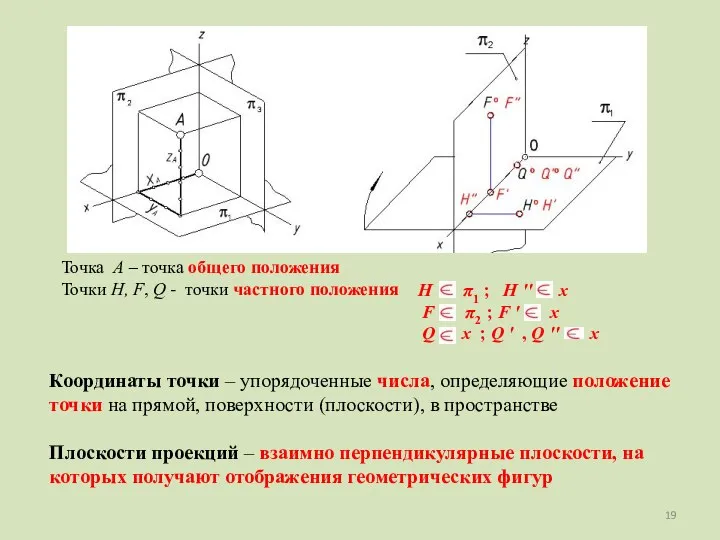 Координаты точки – упорядоченные числа, определяющие положение точки на прямой, поверхности