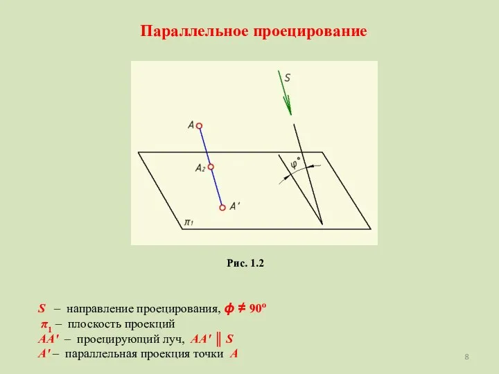 S – направление проецирования, ϕ ≠ 90о π1 – плоскость проекций