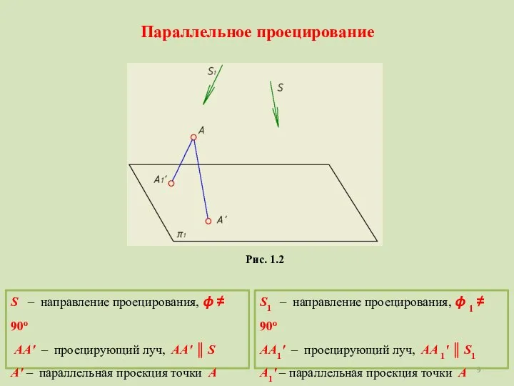 Параллельное проецирование S1 – направление проецирования, ϕ 1 ≠ 90о AA1'