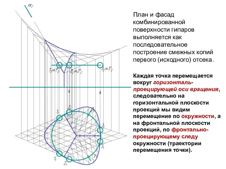 План и фасад комбинированной поверхности гипаров выполняется как последовательное построение смежных