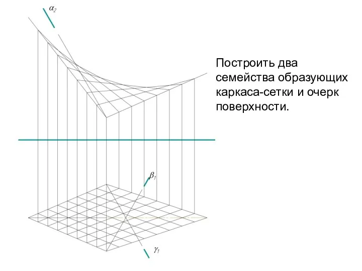 Построить два семейства образующих каркаса-сетки и очерк поверхности.