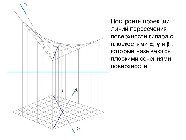 Построить проекции линий пересечения поверхности гипара с плоскостями α, γ и