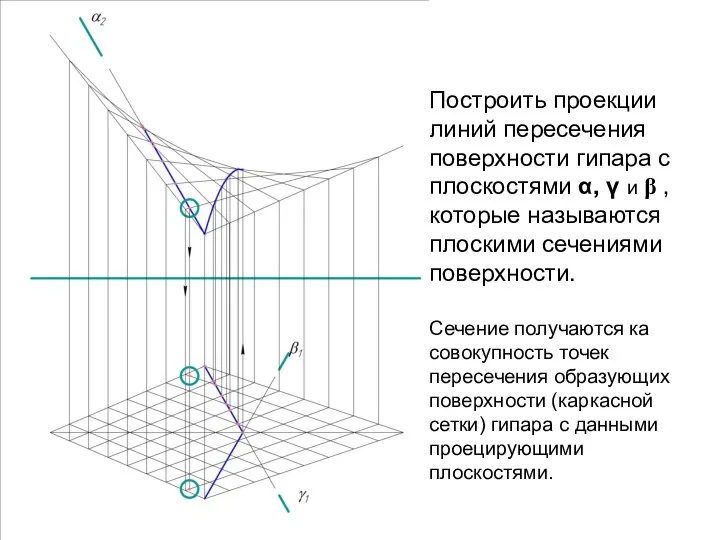 Построить проекции линий пересечения поверхности гипара с плоскостями α, γ и