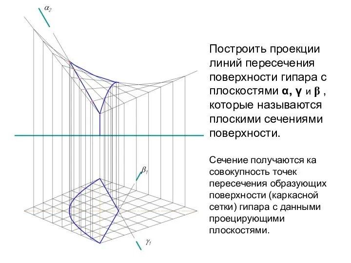 Построить проекции линий пересечения поверхности гипара с плоскостями α, γ и