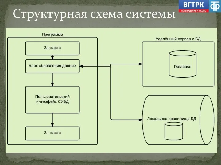 Структурная схема системы