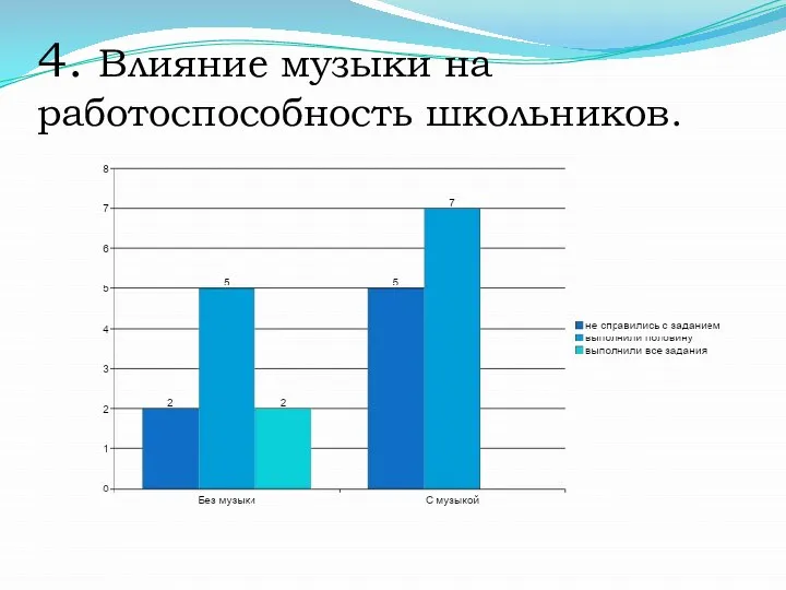 4. Влияние музыки на работоспособность школьников.