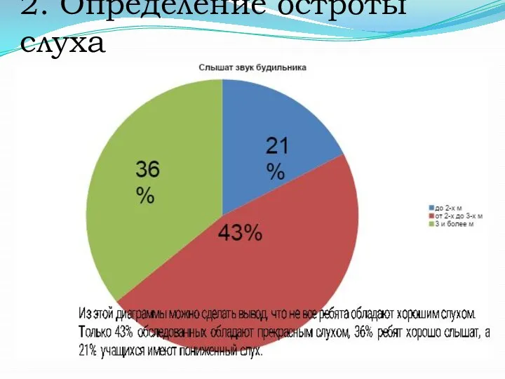 2. Определение остроты слуха