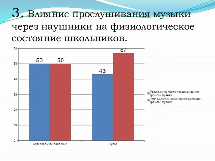 3. Влияние прослушивания музыки через наушники на физиологическое состояние школьников.