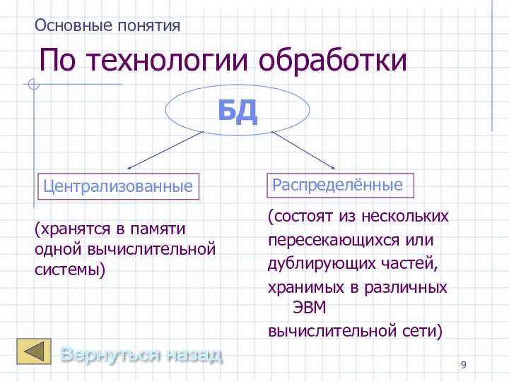 По технологии обработки (хранятся в памяти одной вычислительной системы) (состоят из