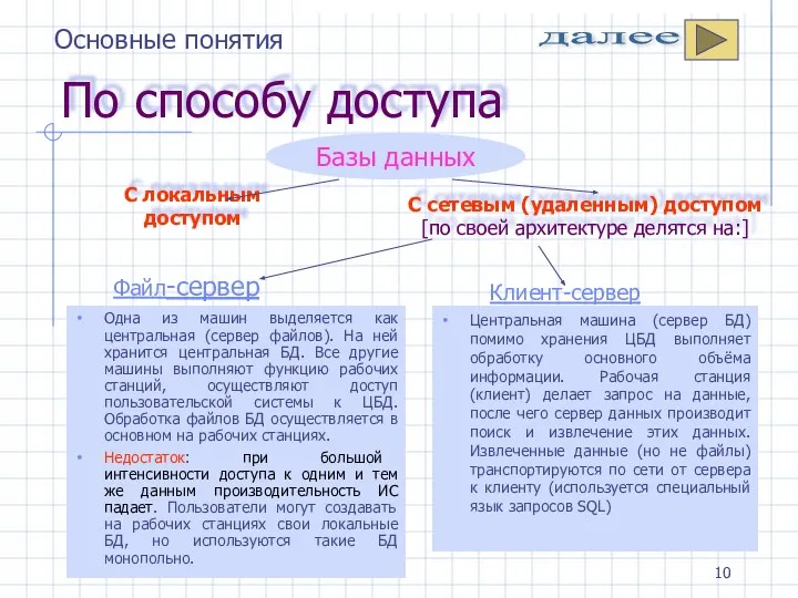 По способу доступа Одна из машин выделяется как центральная (сервер файлов).