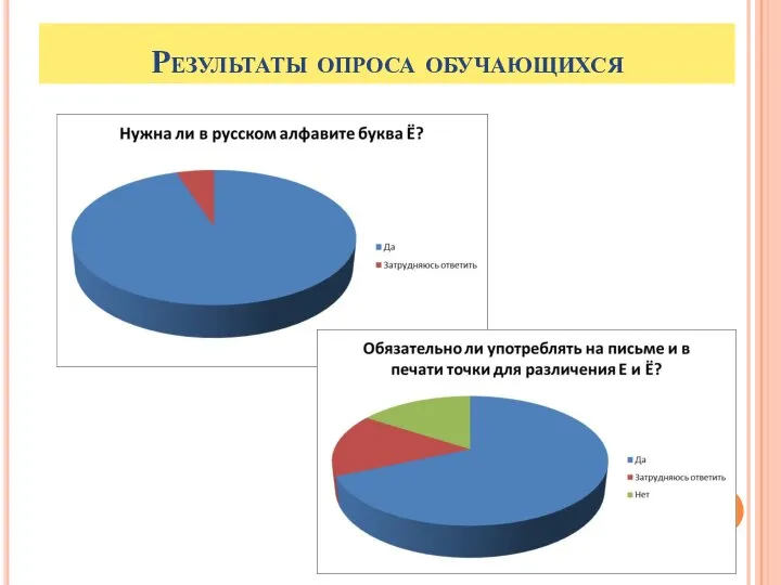 Результаты опроса обучающихся