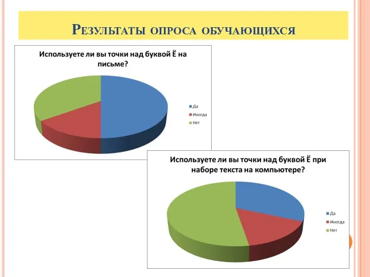 Результаты опроса обучающихся