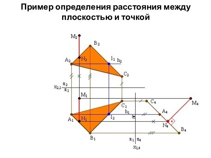 Пример определения расстояния между плоскостью и точкой