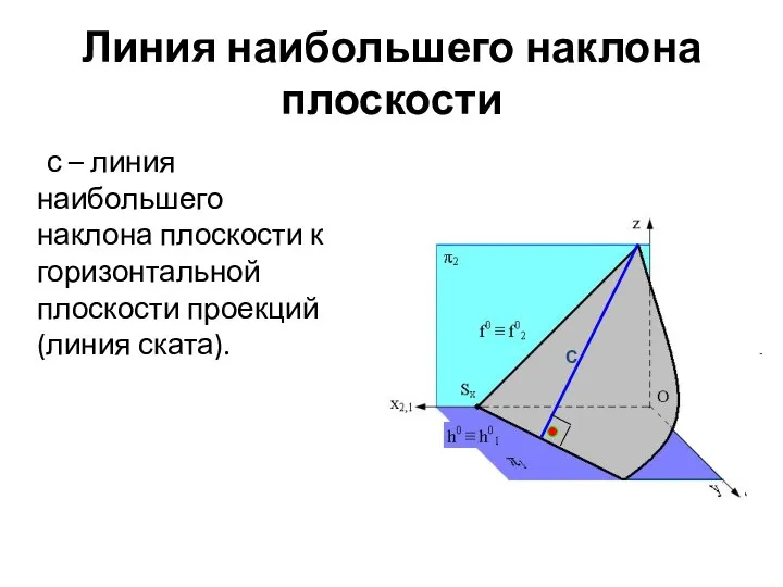 Линия наибольшего наклона плоскости с – линия наибольшего наклона плоскости к