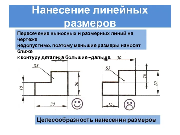 Нанесение линейных размеров Пересечение выносных и размерных линий на чертеже недопустимо,