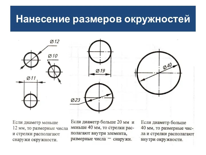 Нанесение размеров окружностей