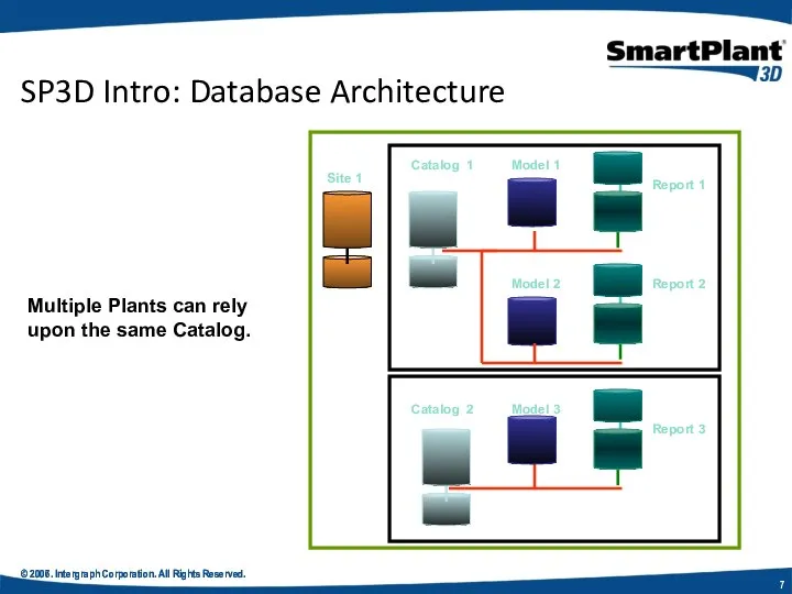 © 2006. Intergraph Corporation. All Rights Reserved. © 2007. Intergraph Corporation.