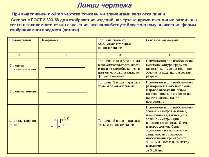 Линии чертежа При выполнении любого чертежа основными элементами являются линии. Согласно