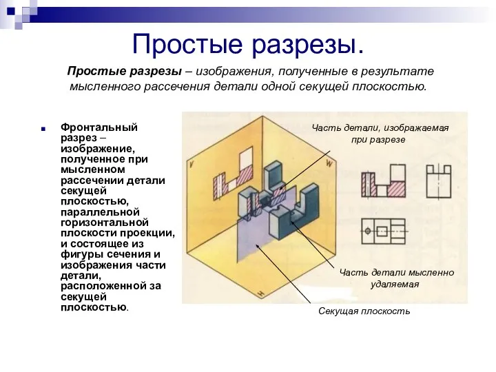 Простые разрезы. Фронтальный разрез – изображение, полученное при мысленном рассечении детали