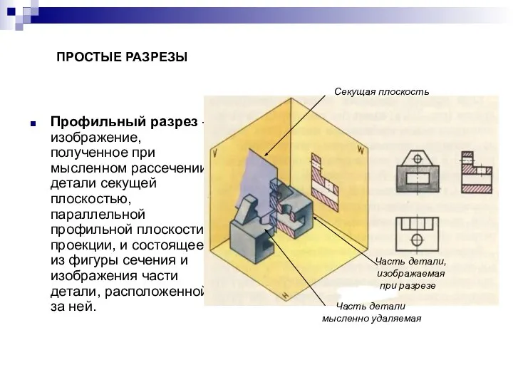 Профильный разрез – изображение, полученное при мысленном рассечении детали секущей плоскостью,