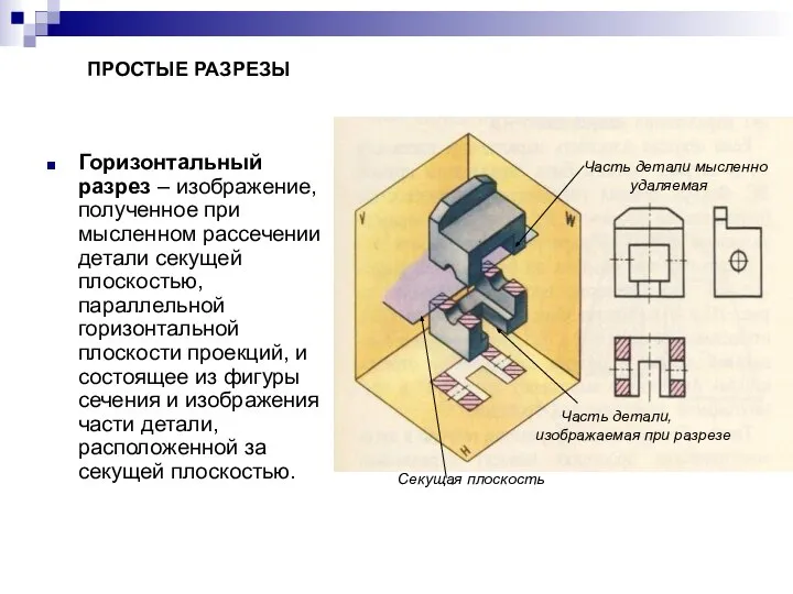 Горизонтальный разрез – изображение, полученное при мысленном рассечении детали секущей плоскостью,