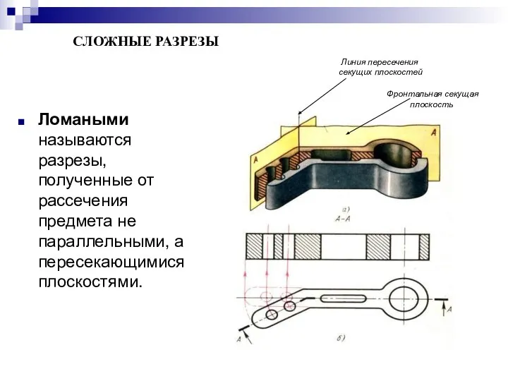 Ломаными называются разрезы, полученные от рассечения предмета не параллельными, а пересекающимися