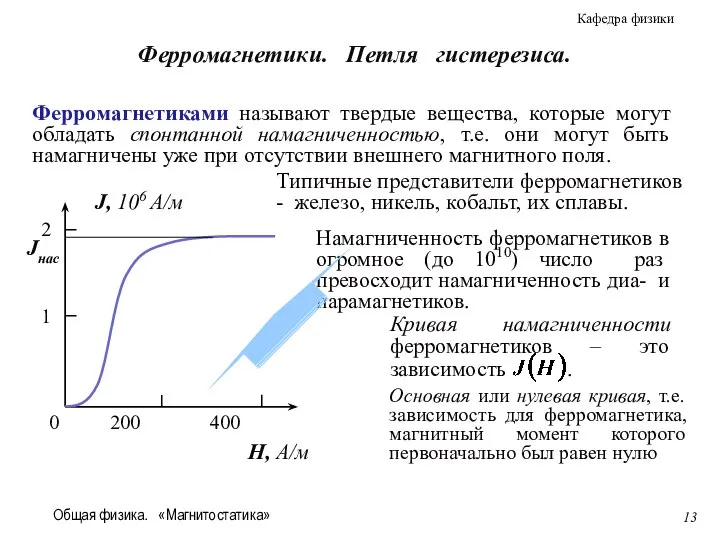 Общая физика. «Магнитостатика» Ферромагнетики. Петля гистерезиса. 0 200 400 H, А/м