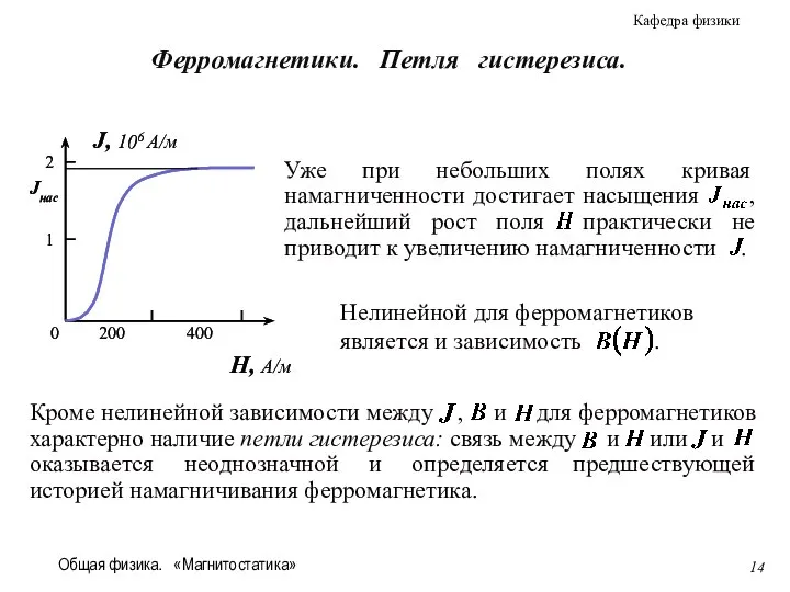 Общая физика. «Магнитостатика» Ферромагнетики. Петля гистерезиса.