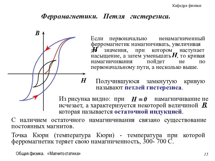 Общая физика. «Магнитостатика» B H Получившуюся замкнутую кривую называют петлей гистерезиса.