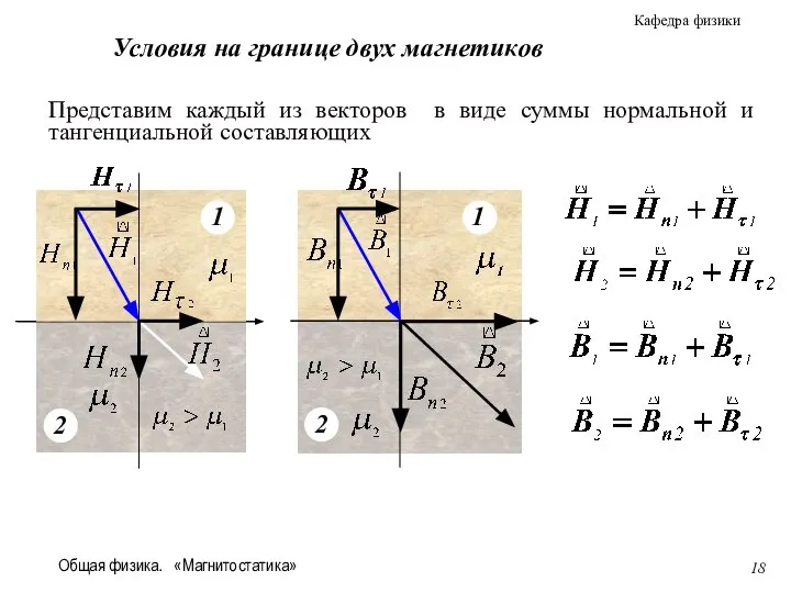 Общая физика. «Магнитостатика» Представим каждый из векторов в виде суммы нормальной