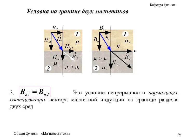 Общая физика. «Магнитостатика» 3. .Это условие непрерывности нормальных составляющих вектора магнитной