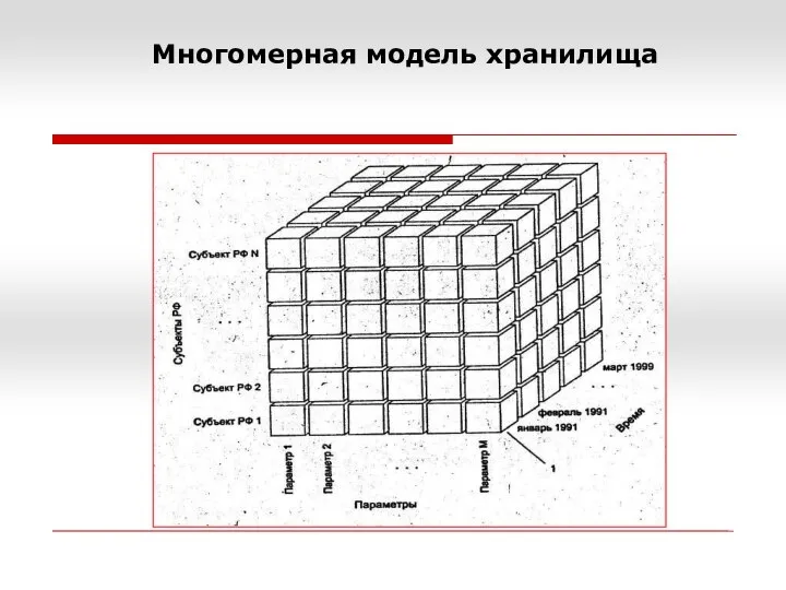 Многомерная модель хранилища