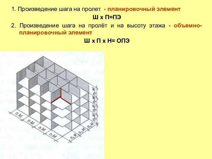 1. Произведение шага на пролет - планировочный элемент Ш х П=ПЭ