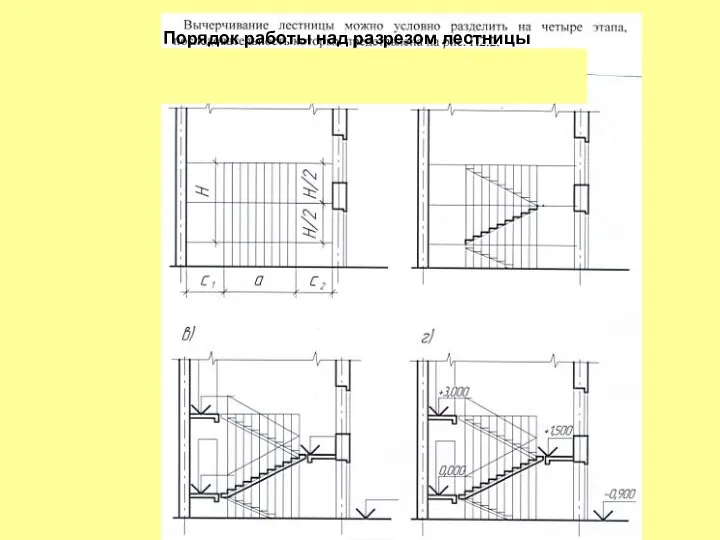 Порядок работы над разрезом лестницы