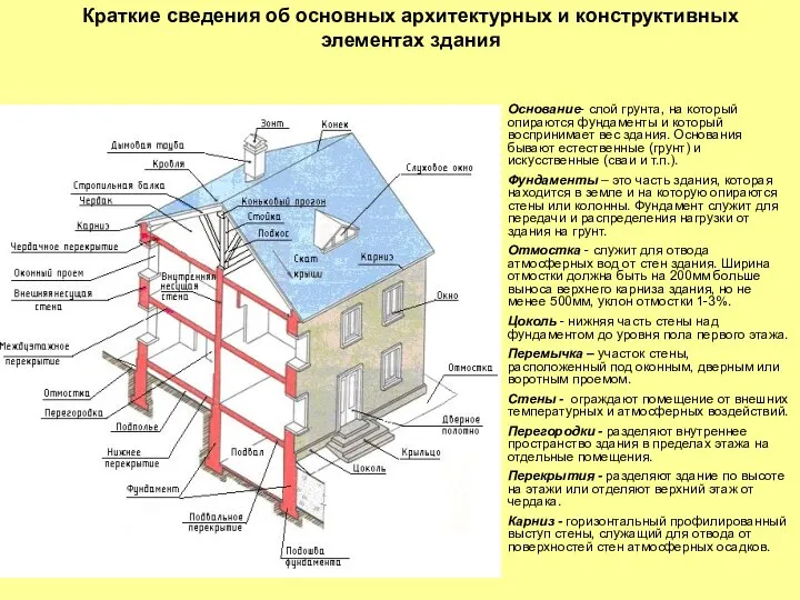 Основание- слой грунта, на который опираются фундаменты и который воспринимает вес