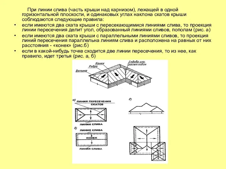 При линии слива (часть крыши над карнизом), лежащей в одной горизонтальной